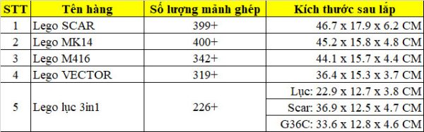 Đồ chơi lego Pubg Mô hình súng SCAR Đồ chơi lắp ráp Mô Hình PUBG BLOCKS súng freefire